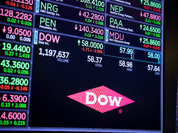 A jornada de Dow Jones (DJI) para atingir os 30 mil pontos