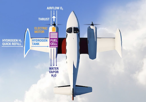 Amazon (AMZN) e Shell (RDSB) investem em avião a hidrogênio